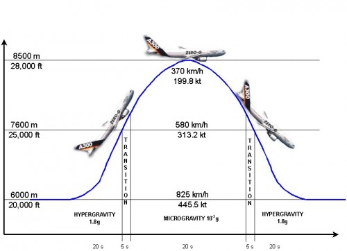 Volo parabolico